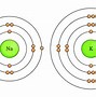 Cách Nhớ Hóa Trị Của Bảng Tuần Hoàn