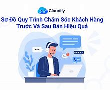 Chăm Sóc Khách Hàng Tuyển Dụng Tphcm