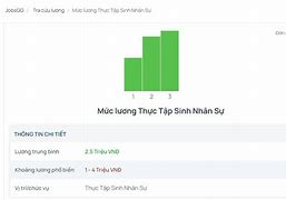 Công Ty Labcoop. Tphcm Tuyển Dụng Thực Tập Sinh Nhân Sự Mới Nhất