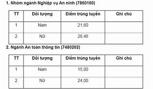 Đề Thi Văn Bằng 2 Đại Học An Ninh Nhân Dân