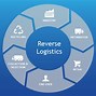 Dòng Logistic Ngược