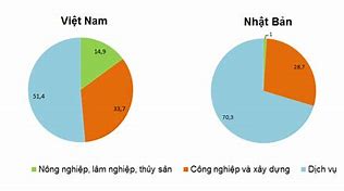 Số Liệu Kinh Tế Việt Nam