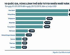 Tình Hình Đầu Tư Của Hàn Quốc Vào Việt Nam